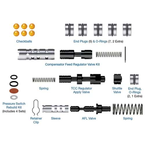 6T30/6T31/6T35/6T40/6T41/6T45/6T46/6T50/6T51 ZIP KIT